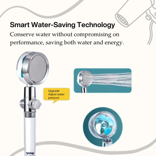 Eco Flow Shower Head - Lager Store